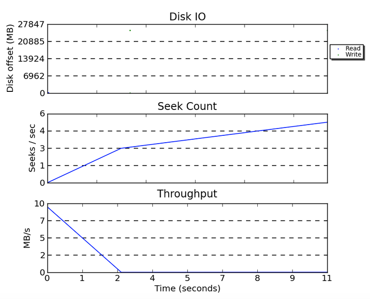 TheTunnelix - seekwatcher output.png